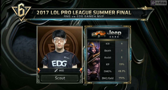 级市场长期 级市场长期