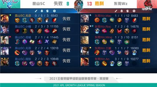 态的技术支
