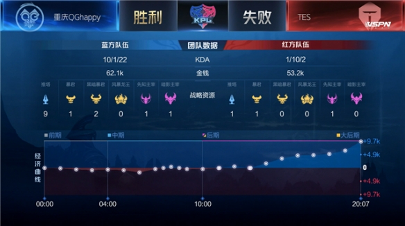 稳定贡献抢