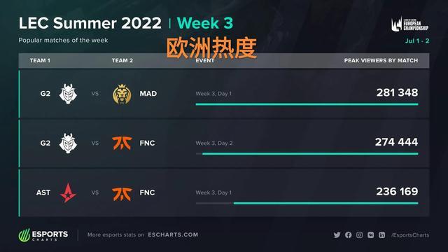 围绕